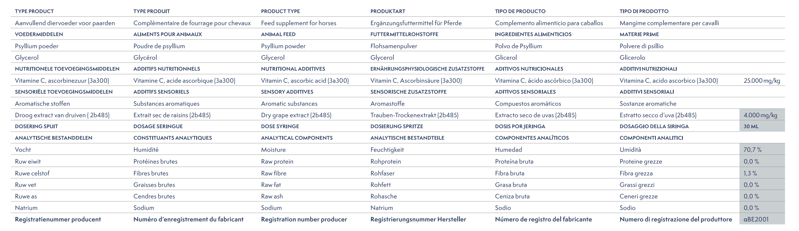 Trombofeet (x10): Healthcare & Sport